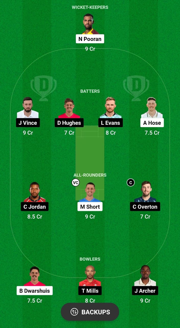 NOS vs SOB Dream11 Prediction Today Match 8 The Hundred Men’s 2024