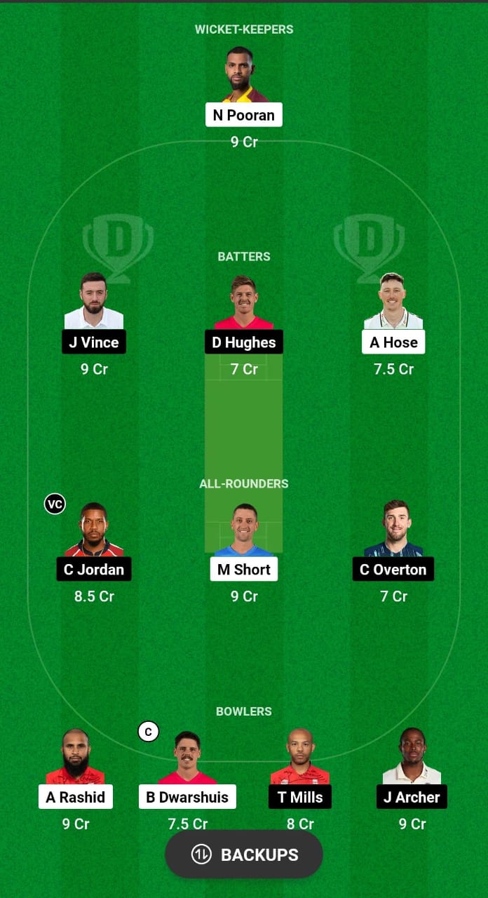 NOS vs SOB Dream11 Prediction Fantasy Cricket Tips Dream11 Team The Hundred Men's 2024