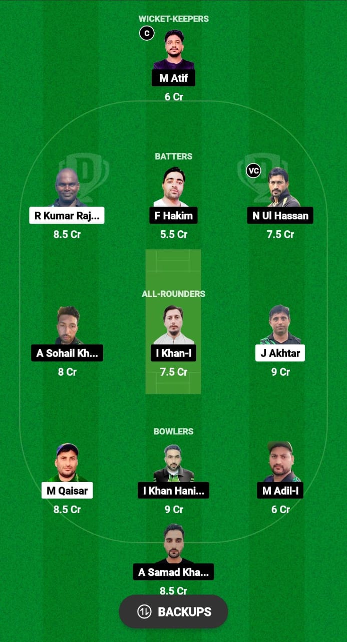 GS vs MKP Dream11 Prediction Fantasy Cricket Tips Dream11 Team Malaysia T10 Grand Rumble Championship 2024 