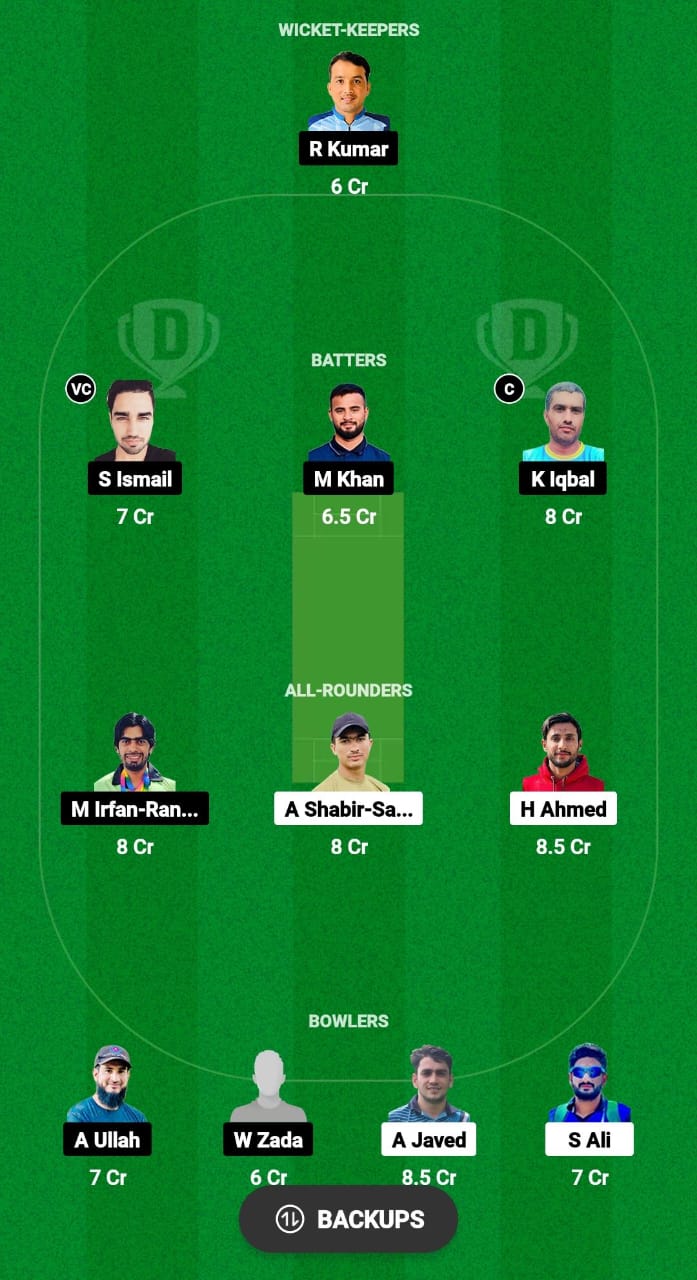 SSF vs CCC Dream11 Prediction Fantasy Cricket Tips Dream11 Team Malaysia T10 Grand Rumble Championship 2024 