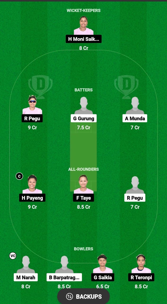 GTC-W vs YC-W Dream11 Prediction Fantasy Cricket Tips Dream11 Team Assam T20 Womens Challenge 2024 