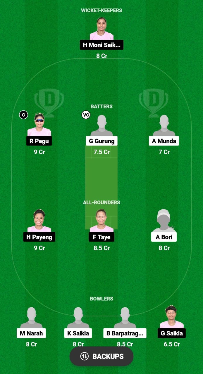 GTC-W vs YC-W Dream11 Prediction Fantasy Cricket Tips Dream11 Team Assam T20 Womens Challenge 2024 