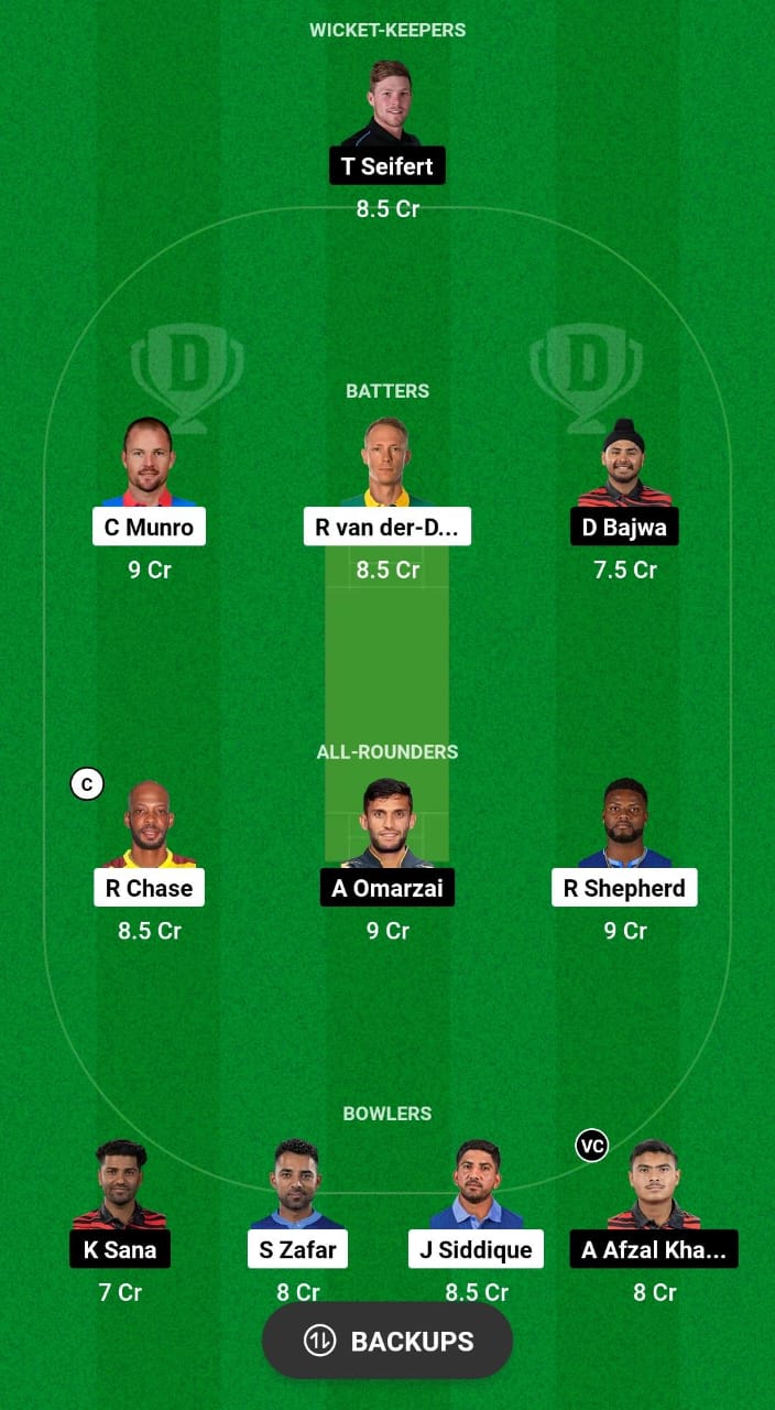 TOR vs MON Dream11 Prediction Fantasy Cricket Tips Dream11 Team GT20 Canada 2024 