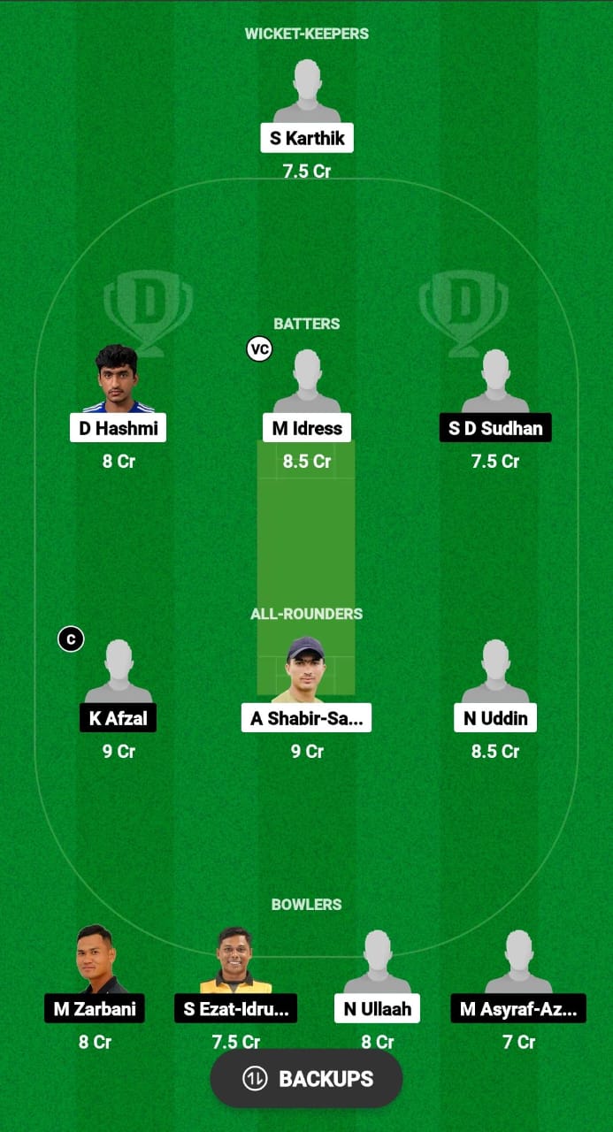 WW vs NS Dream11 Prediction Fantasy Cricket Tips Dream11 Team Malaysia T20 Super Series 2024 