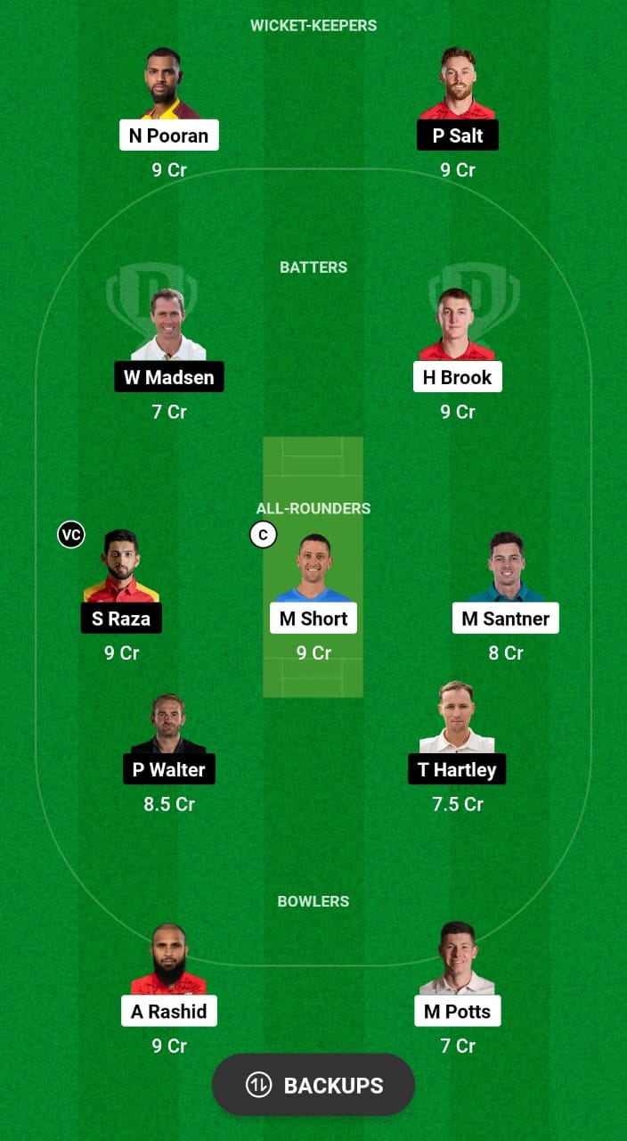 NOS vs MNR Dream11 Prediction Fantasy Cricket Tips Dream11 Team The Hundred Men's 2024 