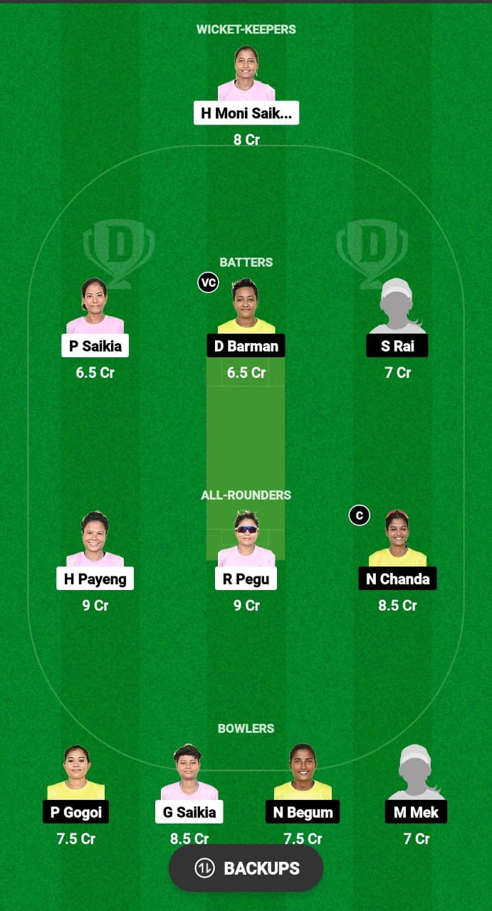 YC-W vs NSC-W Dream11 Prediction Fantasy Cricket Tips Dream11 Team Assam T20 Womens Challenge 2024 