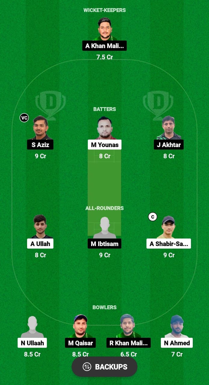 WW vs SOH Dream11 Prediction Fantasy Cricket Tips Dream11 Team Malaysia T20 Super Series 2024 