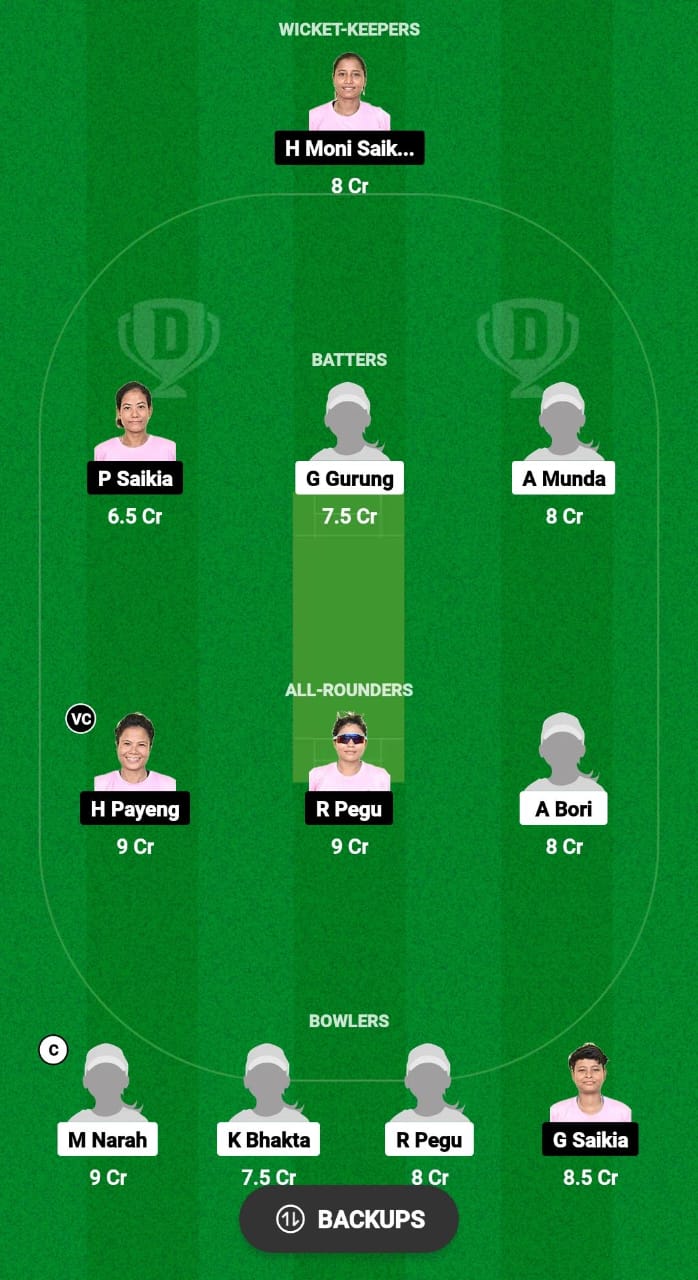 GTC-W vs YC-W Dream11 Prediction Fantasy Cricket Tips Dream11 Team Assam T20 Womens Challenge 2024 