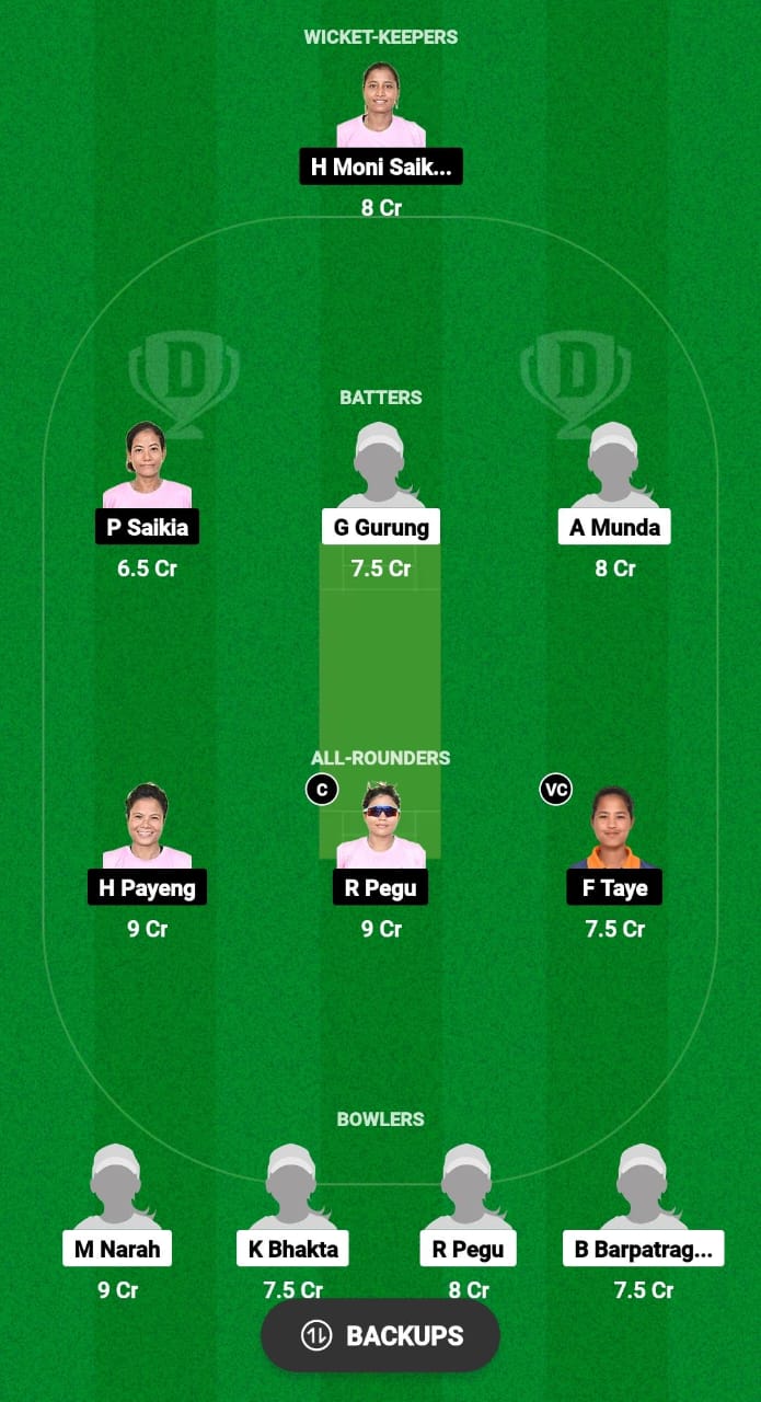 GTC-W vs YC-W Dream11 Prediction Fantasy Cricket Tips Dream11 Team Assam T20 Womens Challenge 2024 