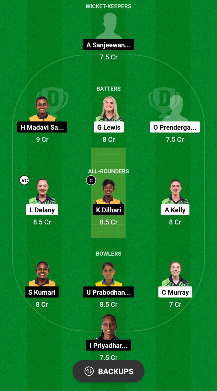 IR-W vs SL-W Dream11 Prediction Fantasy Cricket Tips Dream11 Team Sri Lanka Women Tour of Ireland 