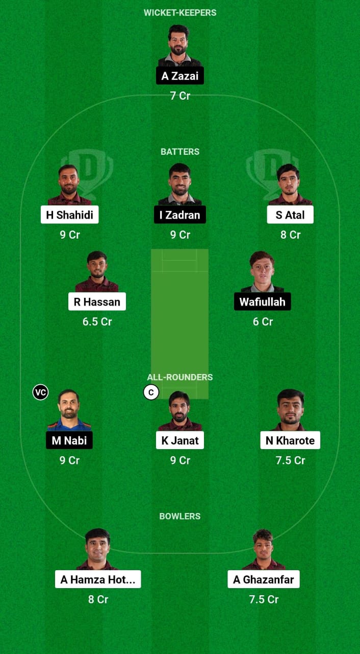 BD vs MAK Dream11 Prediction Fantasy Cricket Tips Dream11 Team Afghanistan Sphageeza T20 League 2024 