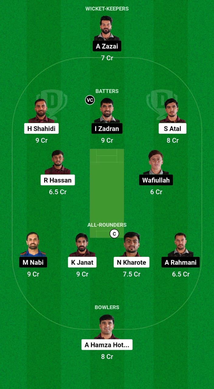 BD vs MAK Dream11 Prediction Fantasy Cricket Tips Dream11 Team Afghanistan Sphageeza T20 League 2024 