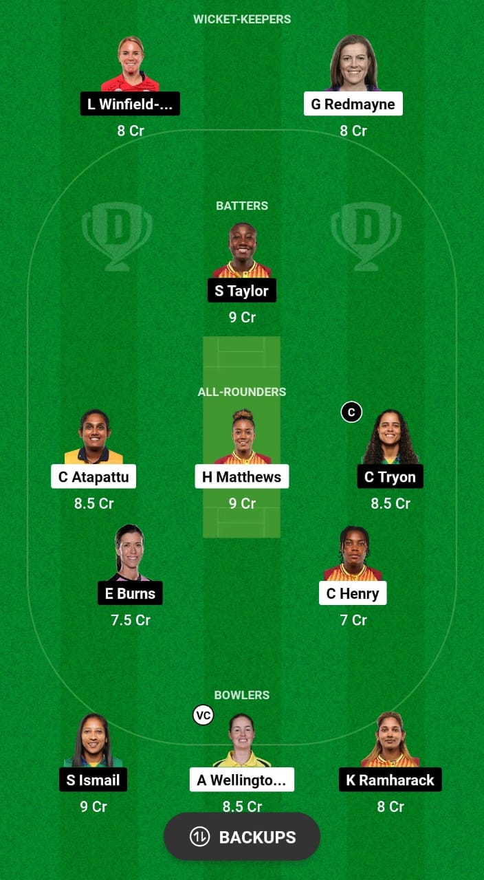 BR-W vs GUY-W Dream11 Prediction Fantasy Cricket Tips Dream11 Team WCPL 2024 