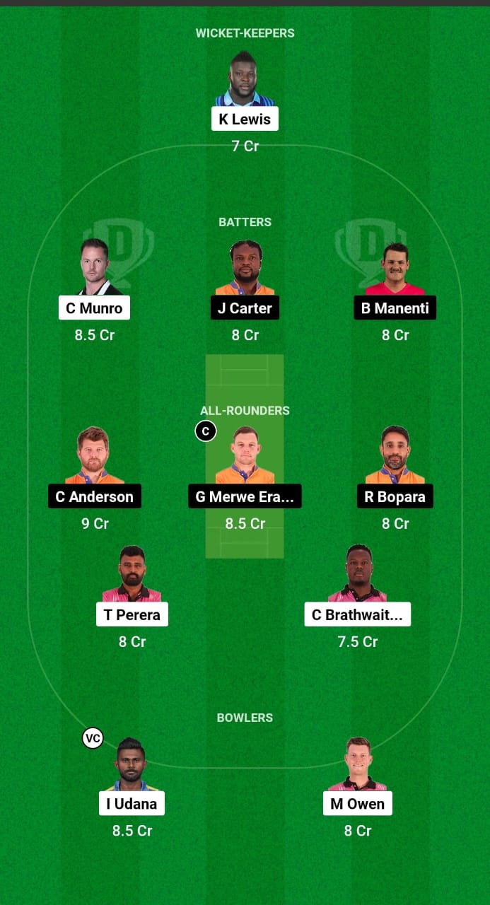 NYS vs MLS Dream11 Prediction Fantasy Cricket Tips Dream11 Team Caribbean Max60 2024 