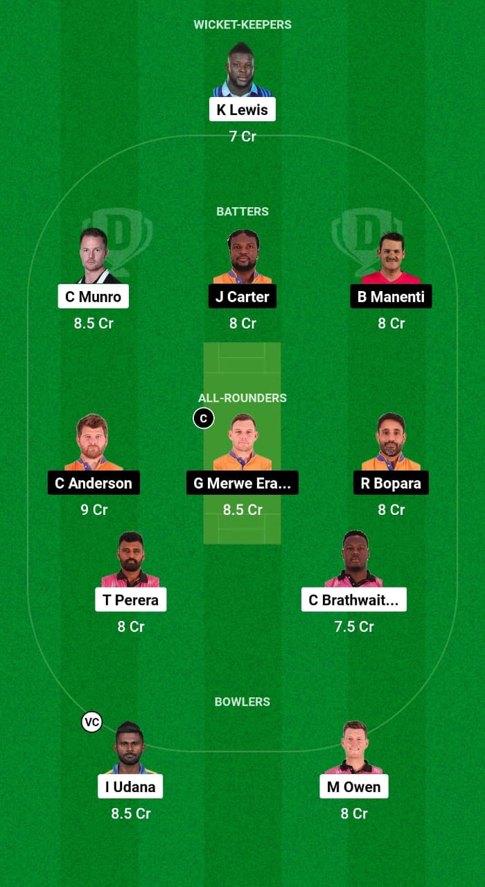 NYS vs MLS Dream11 Prediction Fantasy Cricket Tips Dream11 Team Caribbean Max60 2024 