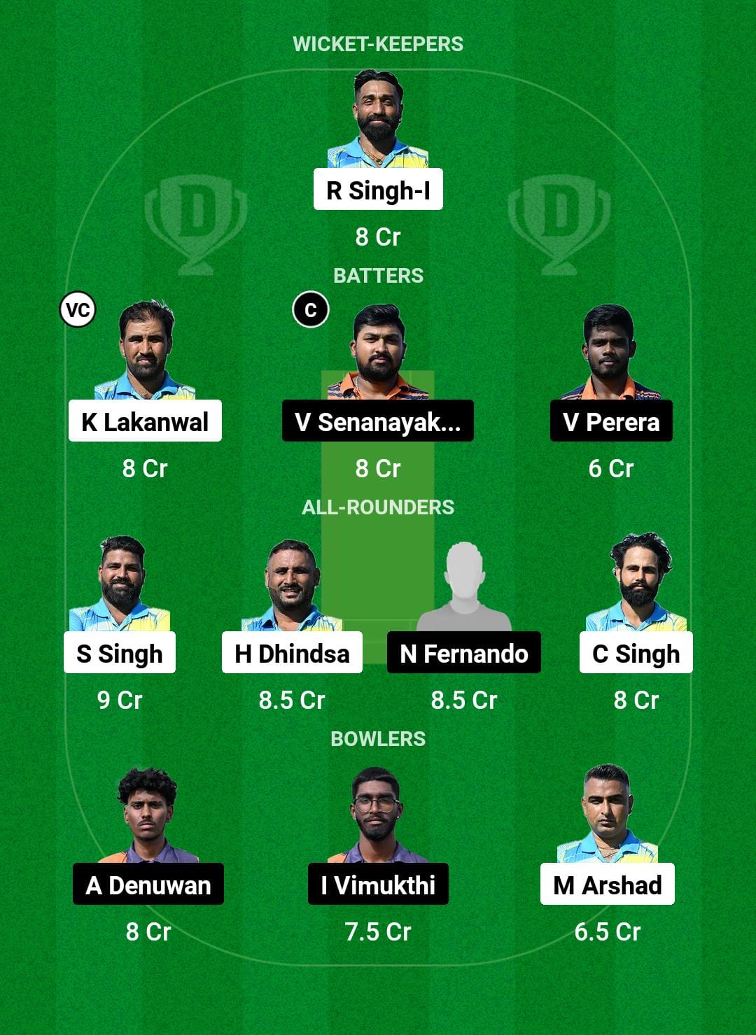 ROR vs KEL Dream11 Prediction Fantasy Cricket Tips Dream11 Team ECS T10 Italy 2024 