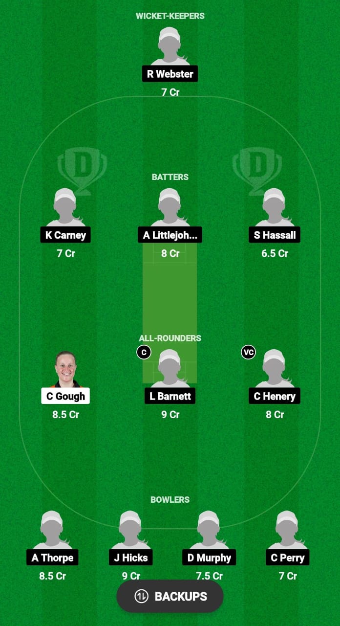 MCC-W vs IOM-W Dream11 Prediction Fantasy Cricket Tips Dream11 Team ECN Valletta Cup T20I Women 2024 