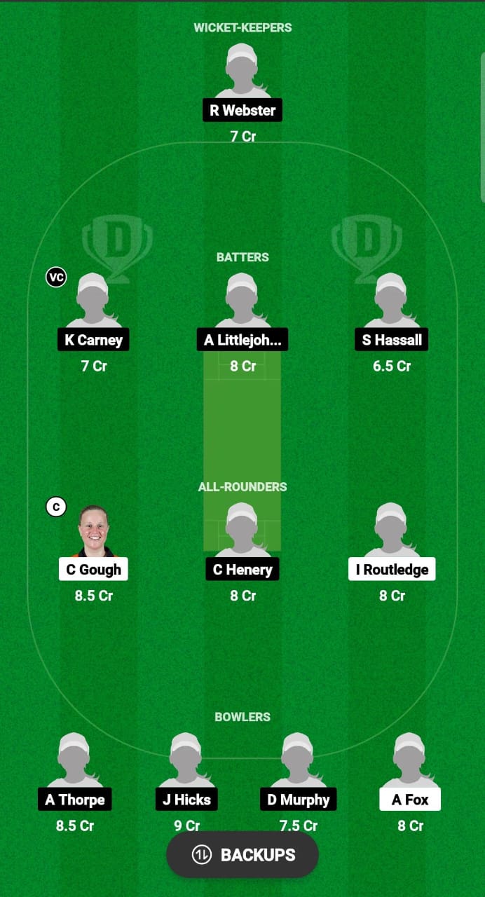 MCC-W vs IOM-W Dream11 Prediction Fantasy Cricket Tips Dream11 Team ECN Valletta Cup T20I Women 2024 