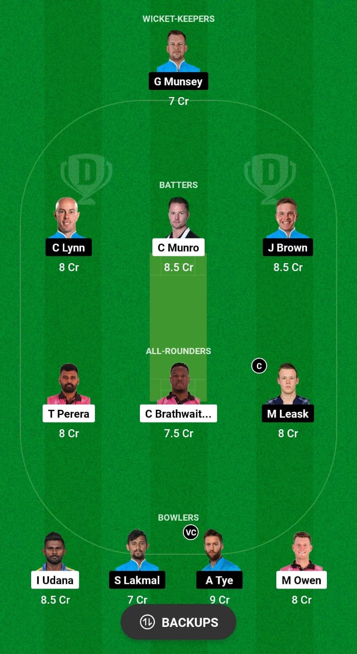 NYS vs CAT Dream11 Prediction Fantasy Cricket Tips Dream11 Team Caribbean Max60 2024 