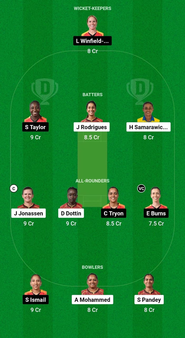 TKR-W vs GUY-W Dream11 Prediction Fantasy Cricket Tips Dream11 Team WCPL 2024 