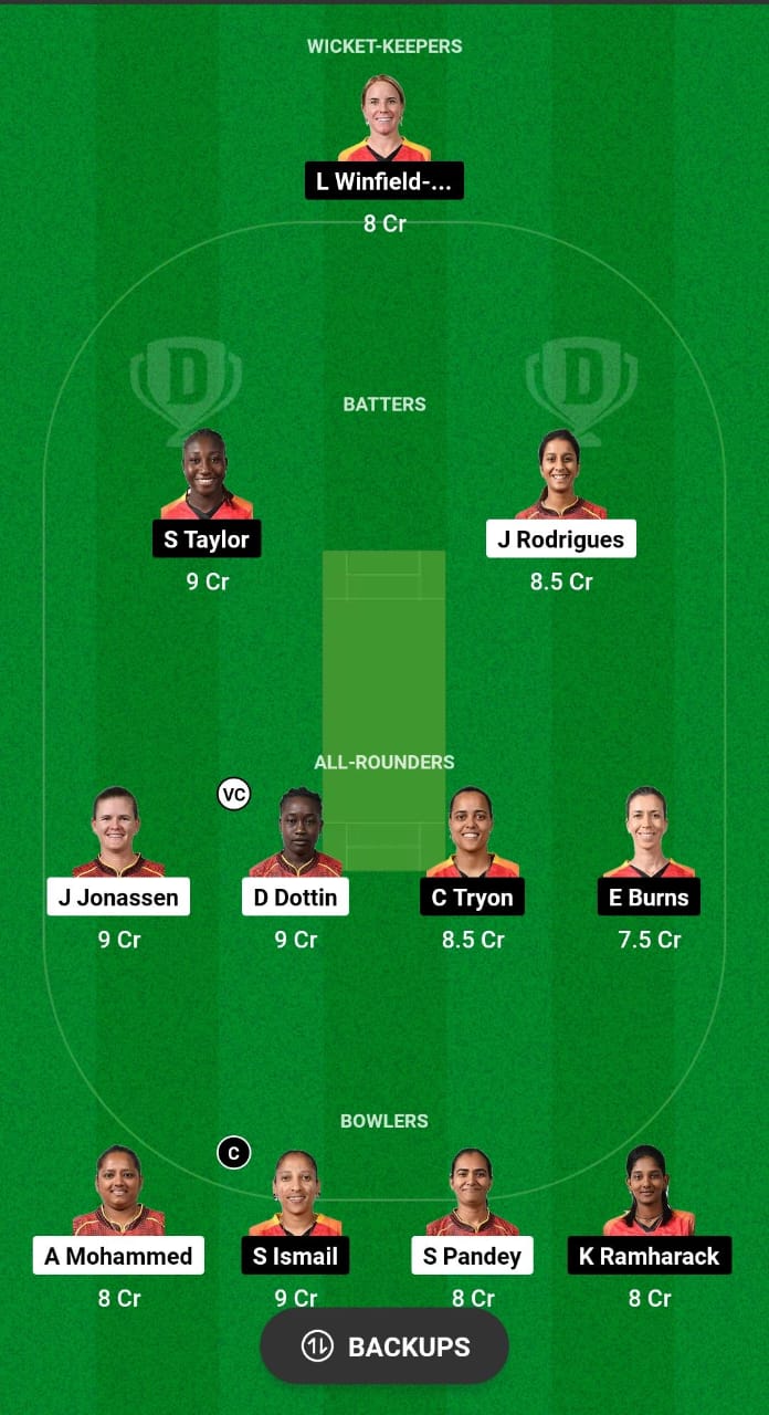 TKR-W vs GUY-W Dream11 Prediction Fantasy Cricket Tips Dream11 Team WCPL 2024 