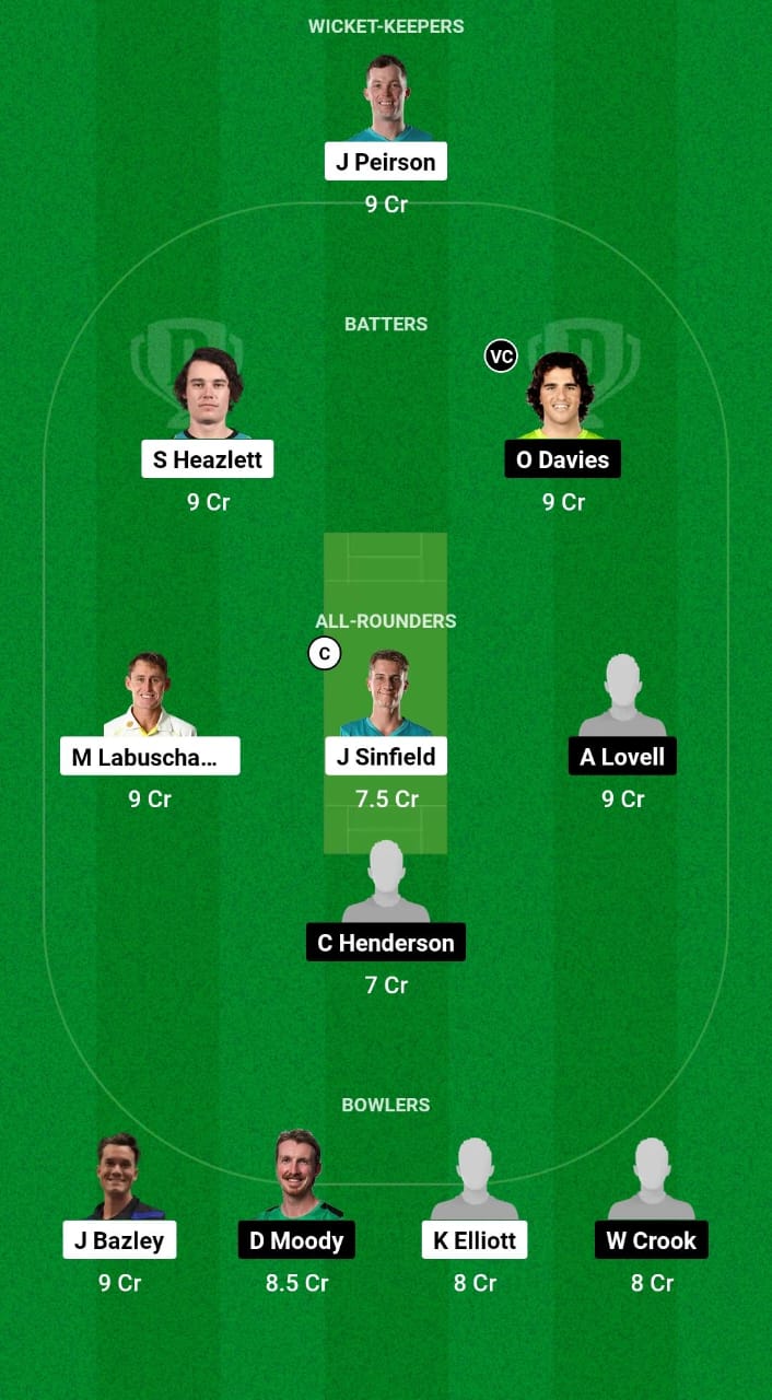 RLS vs UOQ Dream11 Prediction Fantasy Cricket Tips Dream11 Team Australian T20 Max Men 2024 