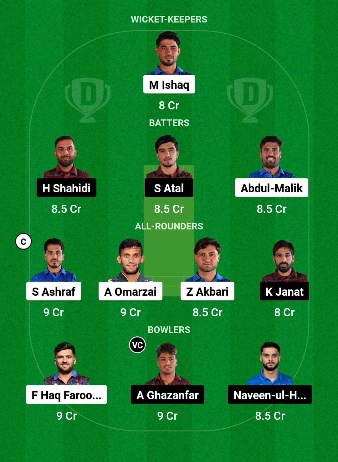 AM vs BD Dream11 Prediction Fantasy Cricket Tips Dream11 Team Afghanistan Shpageeza T20 League 2024 