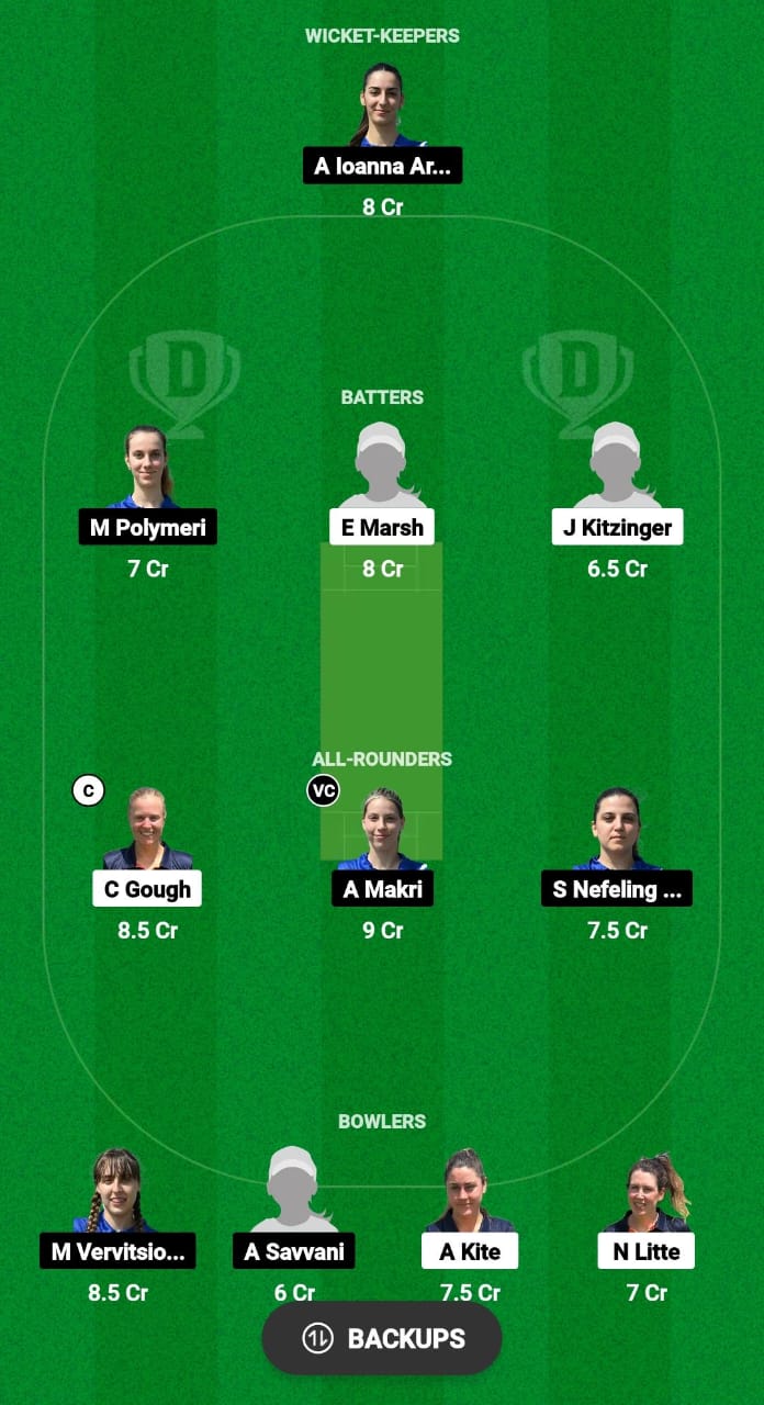 MCC-W vs GRE-W Dream11 Prediction Fantasy Cricket Tips Dream11 Team ECN Valletta Cup T20I Women 