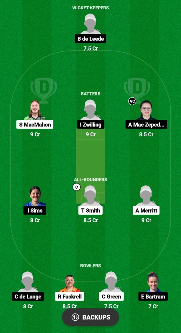 BIR-W vs EUR-W Dream11 Prediction Fantasy Cricket Tips Dream11 Team ECN Meltl T10 Shield 2024 