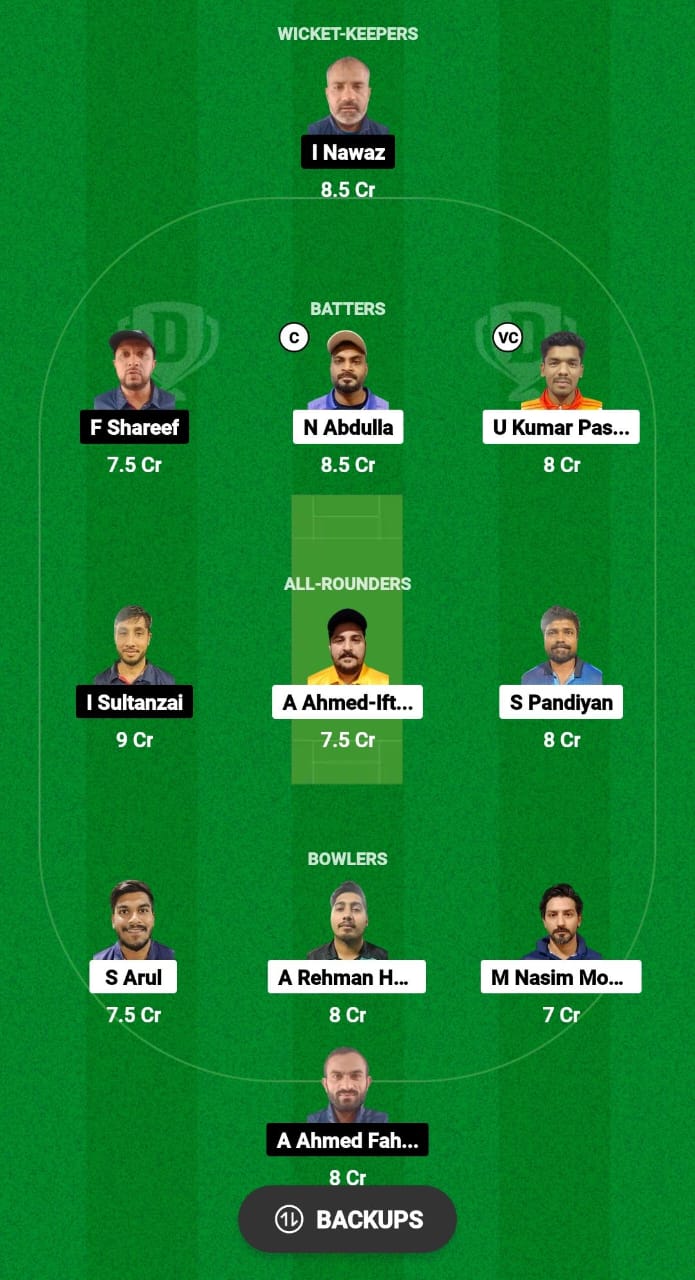 FRB vs AFG-XI Dream11 Prediction Fantasy Cricket Tips Dream11 Team KCC T20 Challengers Cup 2024 