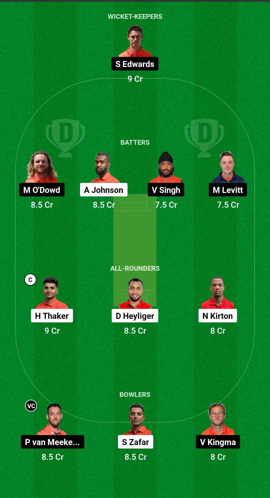 CAN vs NED Dream11 Prediction Fantasy Cricket Tips Dream11 Team ECN Netherlands T20I Tri-Series 2024 