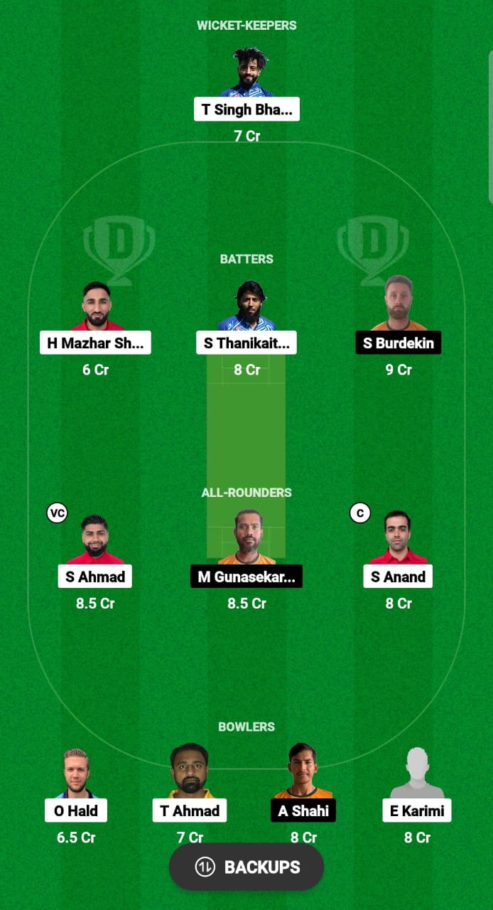 DEN vs CYP Dream11 Prediction Fantasy Cricket Tips Dream11 Team ICC Men's T20 World Cup Qualifier C 2024 