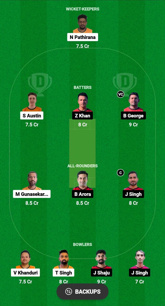 CYP vs MAL Dream11 Prediction Fantasy Cricket Tips Dream11 Team ICC Men's T20 World Cup Qualifier C 2024 