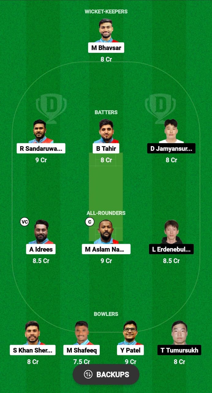 KUW vs MON Dream11 Prediction Fantasy Cricket Tips Dream11 Team ICC Men's T20 World Cup Qualifier A 2024 