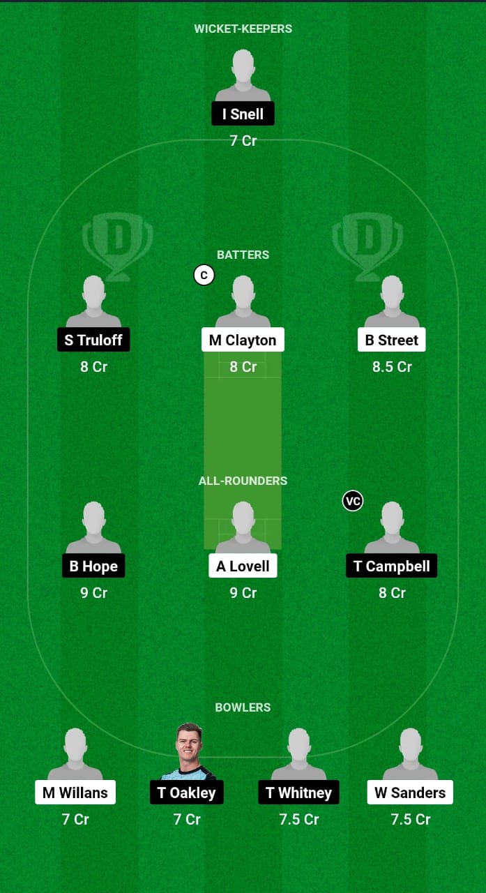 UOQ vs WSS Dream11 Prediction Fantasy Cricket Tips Dream11 Team Australian T20 Max Men 2024 