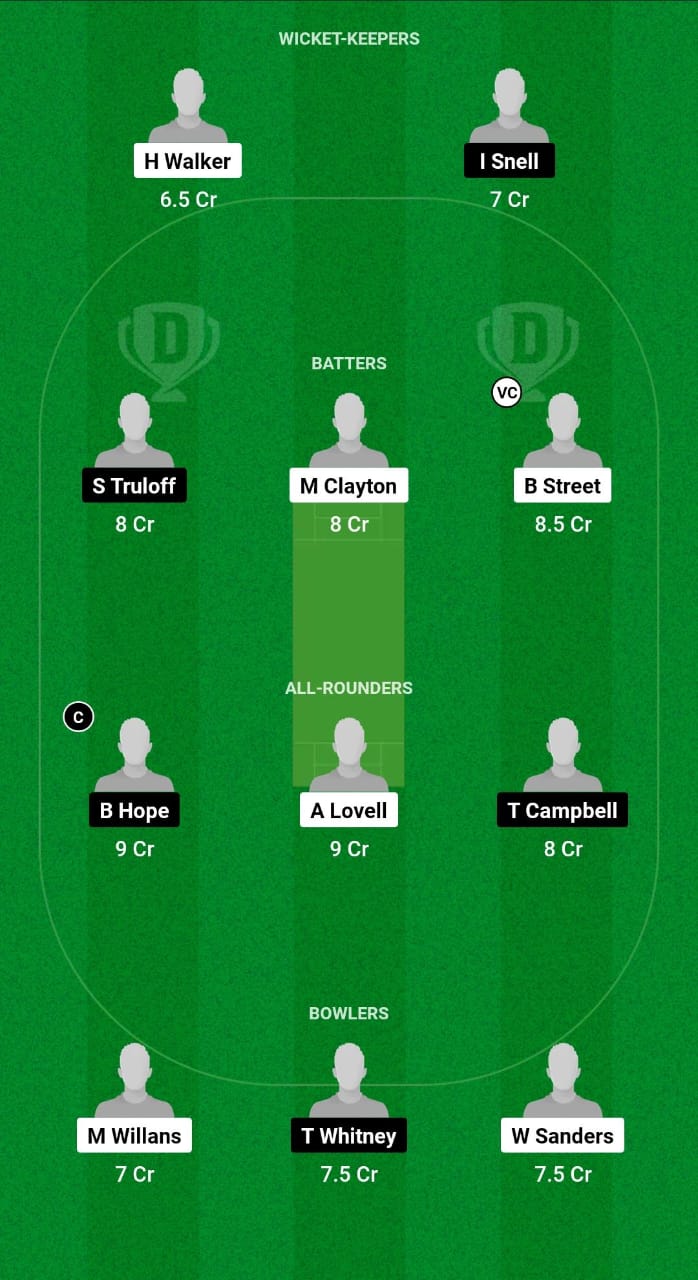 UOQ vs WSS Dream11 Prediction Fantasy Cricket Tips Dream11 Team Australian T20 Max Men 2024 