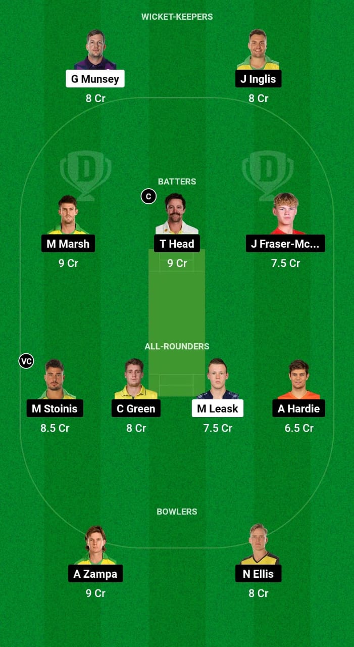 SCO vs AUS Dream11 Prediction Fantasy Cricket Tips Dream11 Team Australia Tour of Scotland 2024 