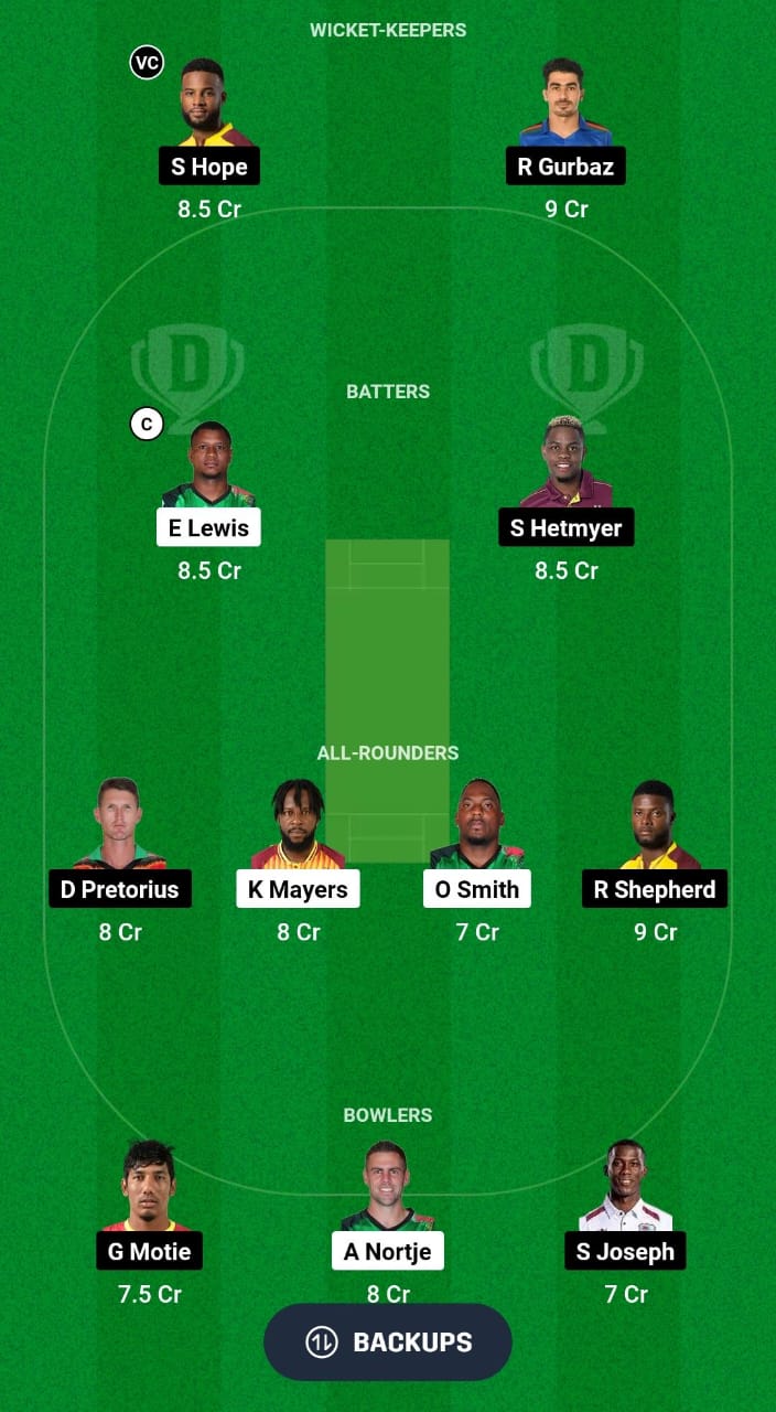 SKN vs GUY Dream11 Prediction Fantasy Cricket Tips Dream11 Team CPL 2024 