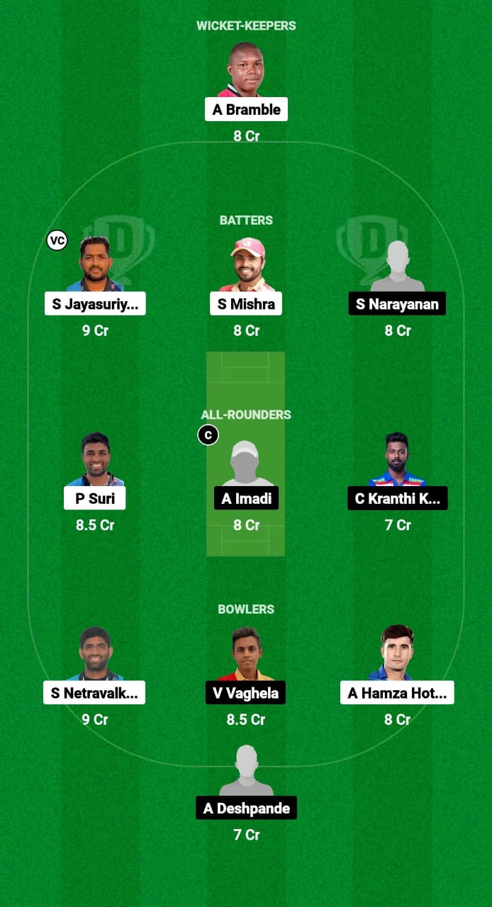 SVS vs GSG Dream11 Prediction Fantasy Cricket Tips Dream11 Team USA T20 Minor League Cricket 2024 