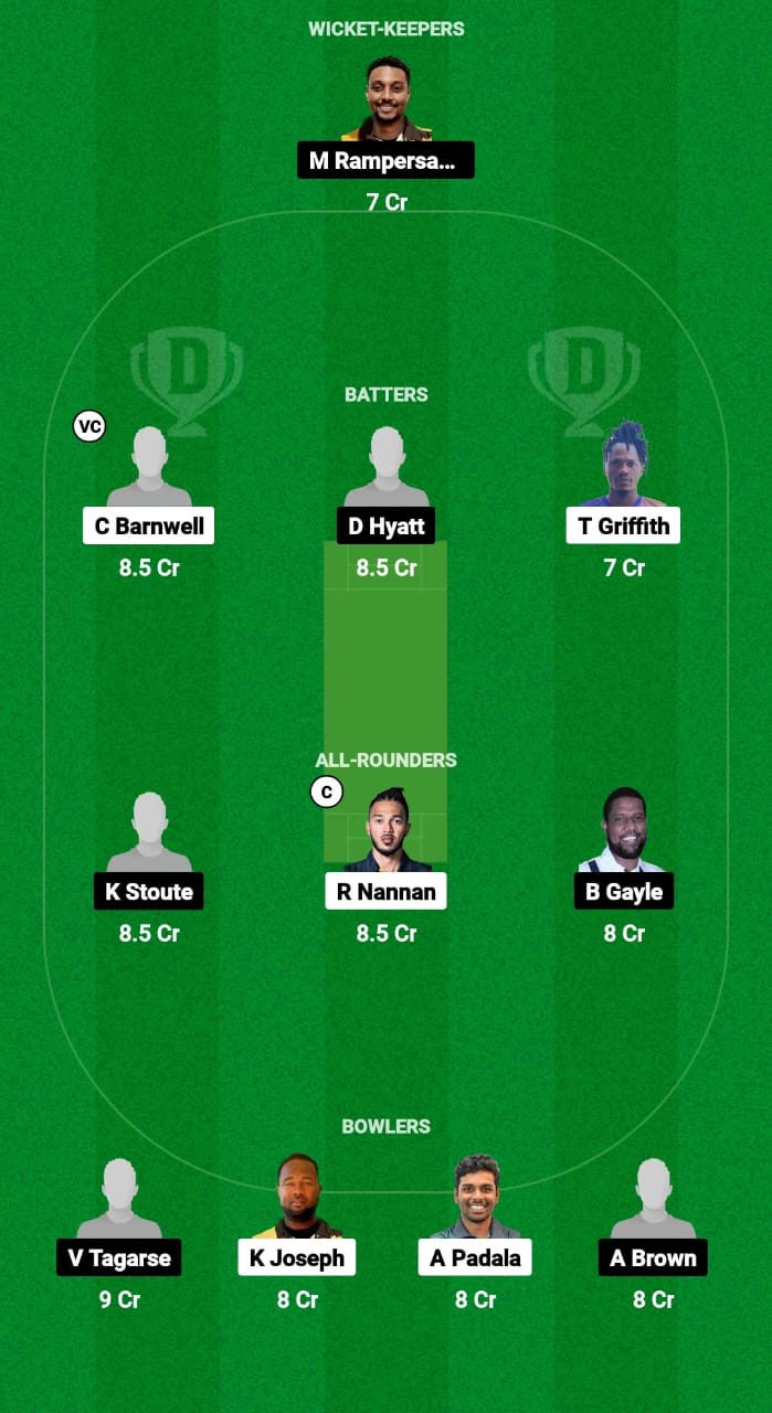 MOR vs FLL Dream11 Prediction Fantasy Cricket Tips Dream11 Team USA T20 Minor League Cricket 2024 