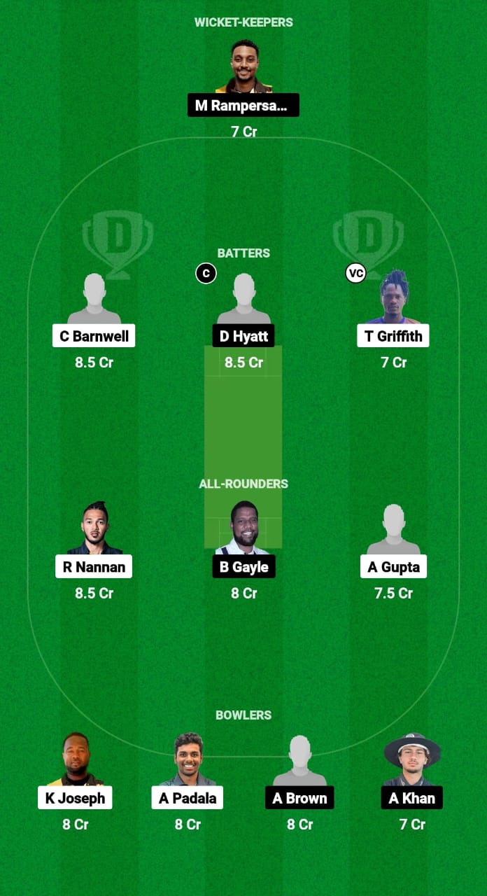 MOR vs FLL Dream11 Prediction Fantasy Cricket Tips Dream11 Team USA T20 Minor League Cricket 2024 