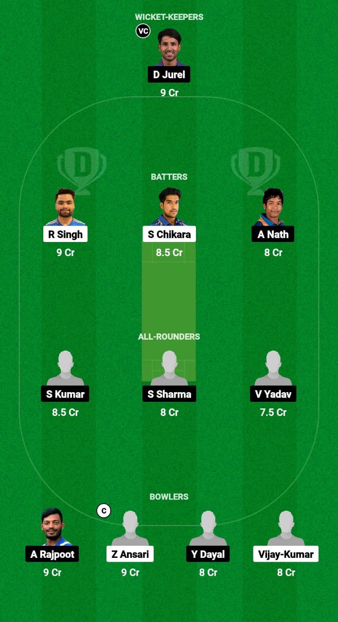 MER vs GOR Dream11 Prediction Fantasy Cricket Tips Dream11 Team Uttar Pradesh T20 League 2024 