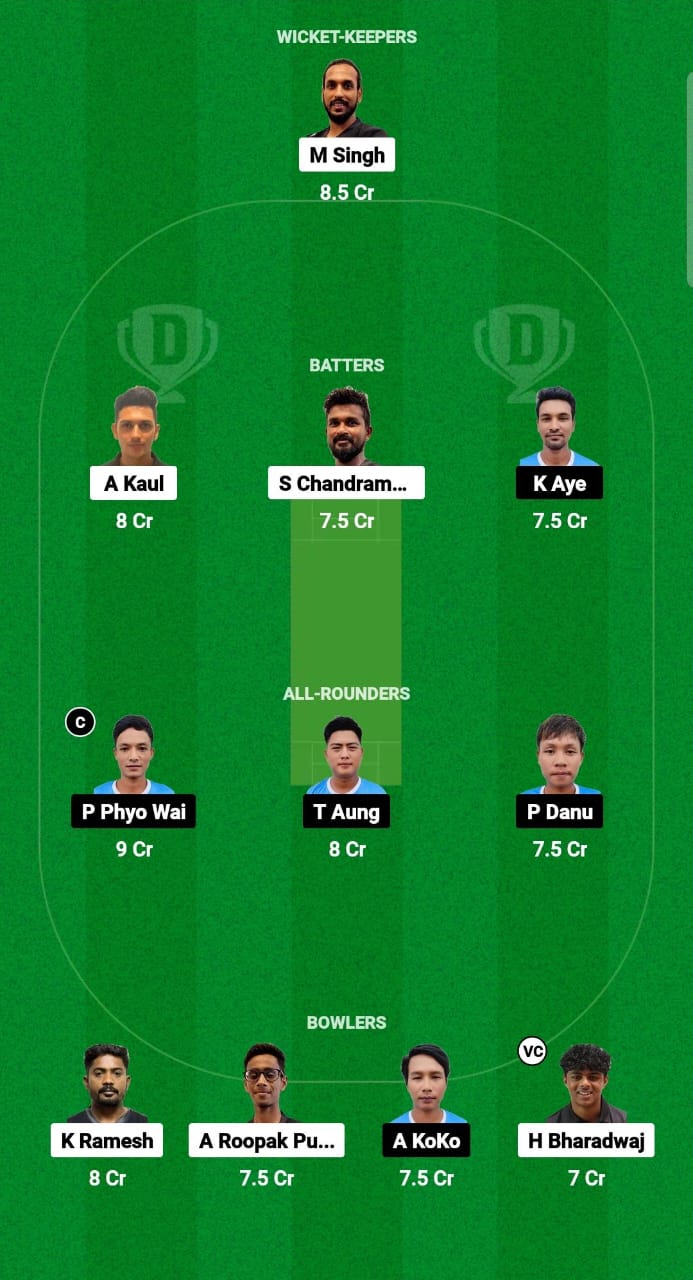 SKN vs MYN Dream11 Prediction Fantasy Cricket Tips Dream11 Team ICC Men's T20 World Cup Asia Qualifier A 2024 