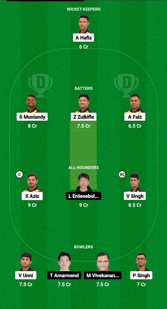 MAS vs MON Dream11 Prediction Fantasy Cricket Tips Dream11 Team ICC Men's T20 World Cup Asia Qualifier A 2024 