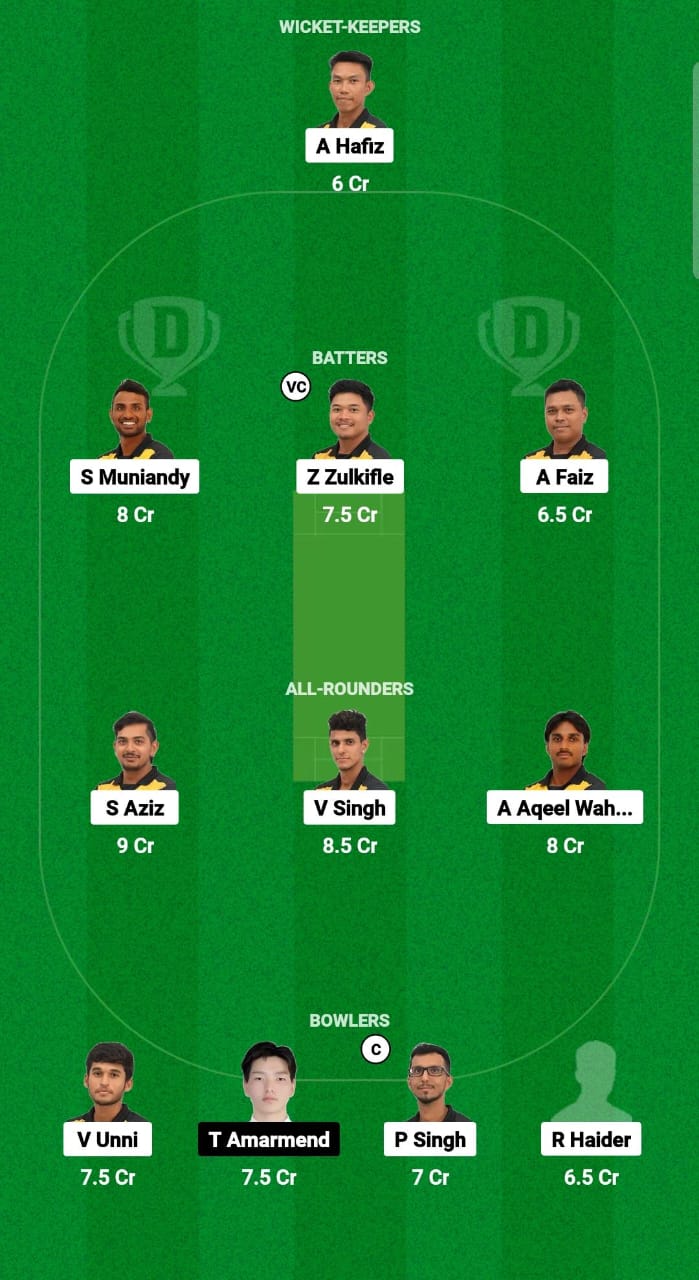 MAS vs MON Dream11 Prediction Fantasy Cricket Tips Dream11 Team ICC Men's T20 World Cup Asia Qualifier A 2024 