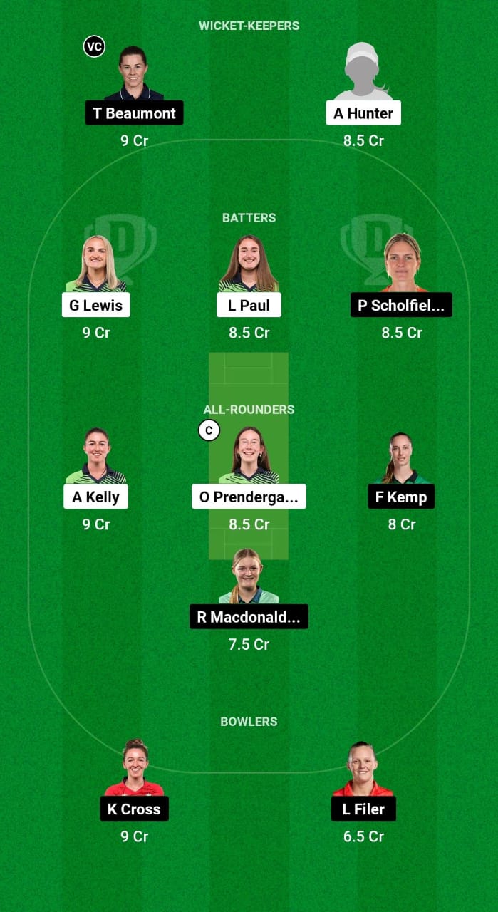 IR-W vs EN-W Dream11 Prediction Fantasy Cricket Tips Dream11 Team England Women Tour Of Ireland 2024 