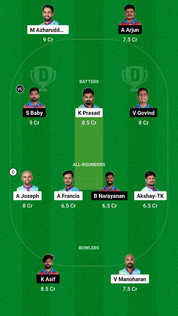 AKS vs AP Dream11 Prediction Fantasy Cricket Tips Dream11 Team Kerala T20 Trophy 2024 