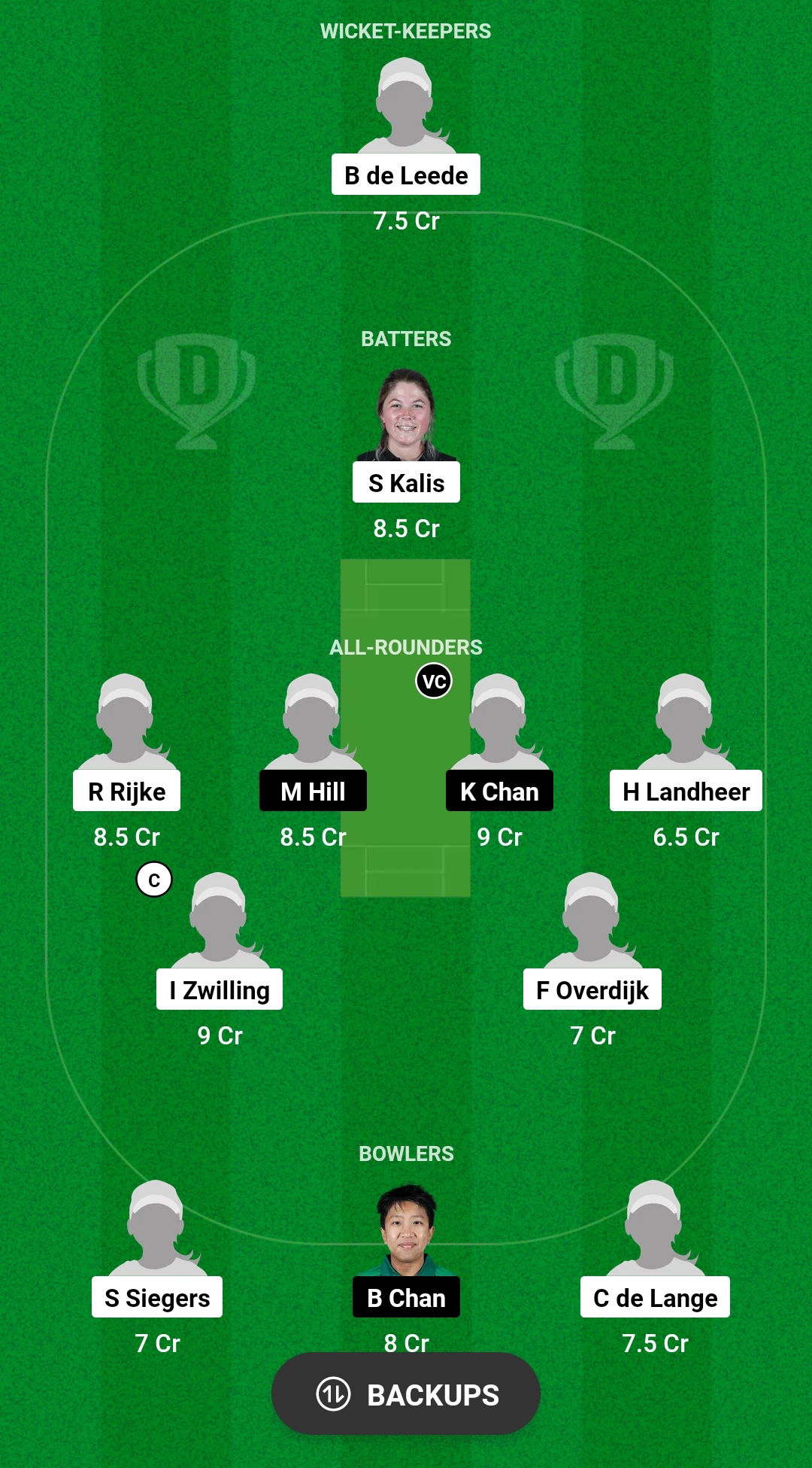 NED-W vs HK-W Dream11 Prediction 