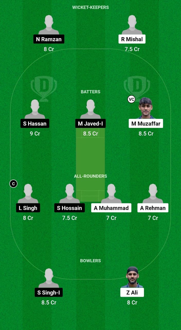 CIV vs CRS Dream11 Prediction 