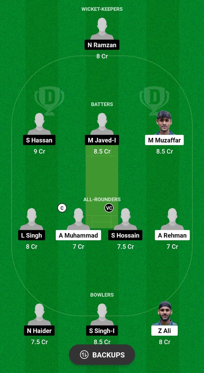 CIV vs CRS Dream11 Prediction 